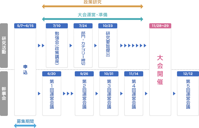 2015年日程