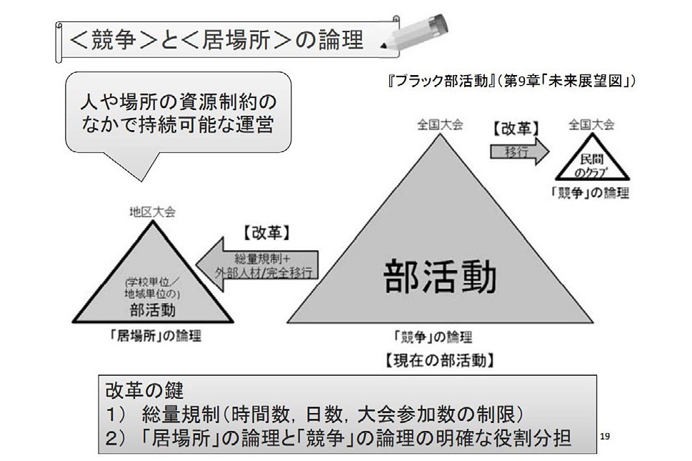 内田 氏 発表資料