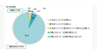 最新情報4