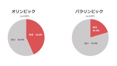 研究調査4
