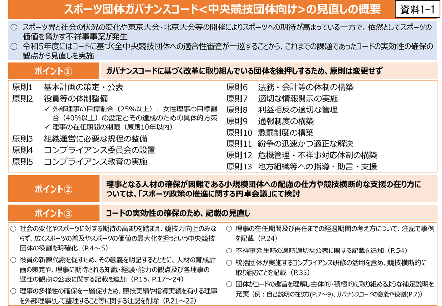 資料1：見直しの概要（第36回スポーツ審議会配付資料）