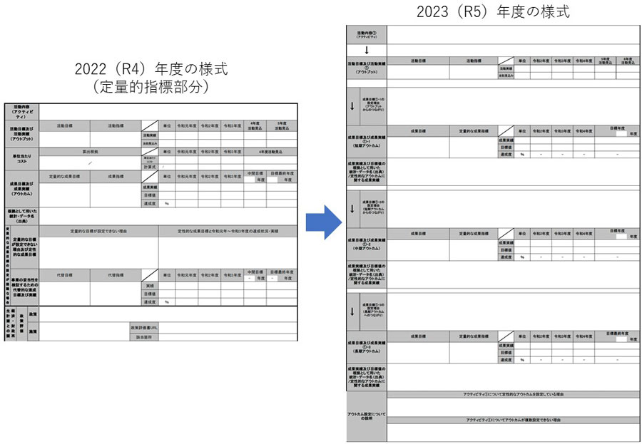 行政事業レビューシートの新旧比較