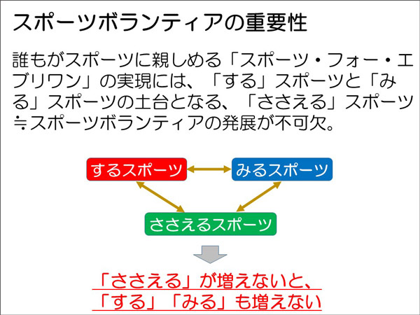 当日のセミナー資料より