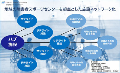 【調査・研究】小学生のスポーツ活動における保護者の関与・負担感に関する調査研究2021（速報値）