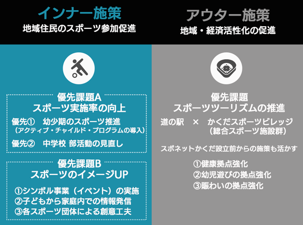 角田の取り組み