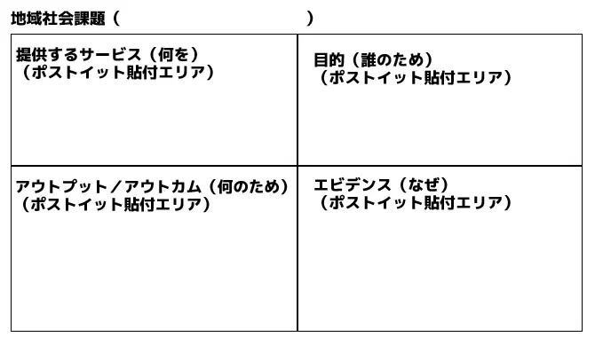 SSFアクティブシティフェロー育成プログラム第3回