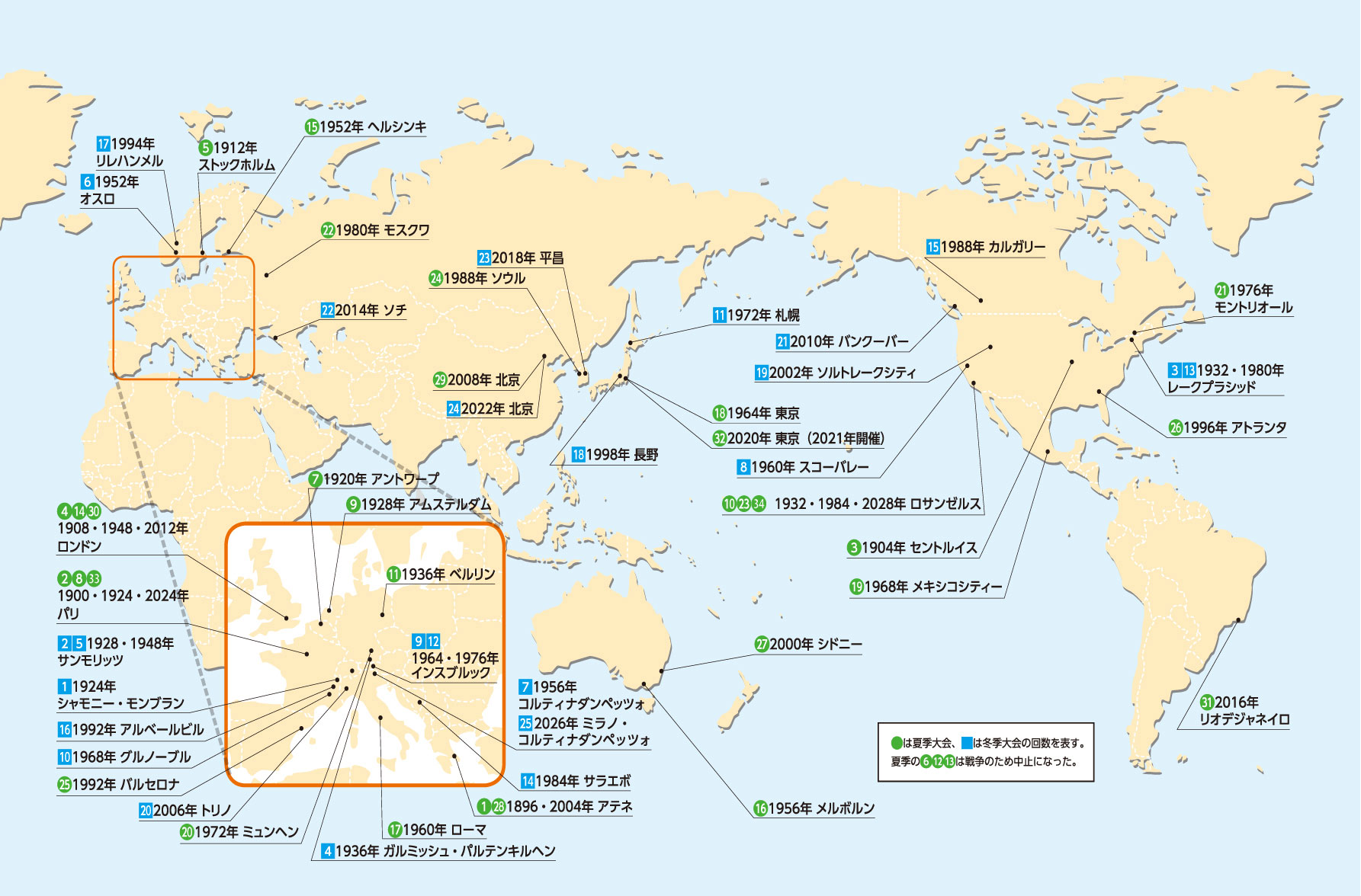 オリンピック競技大会 開催地一覧 地図 オリンピックの歴史を知る スポーツ 歴史の検証 特集 笹川スポーツ財団