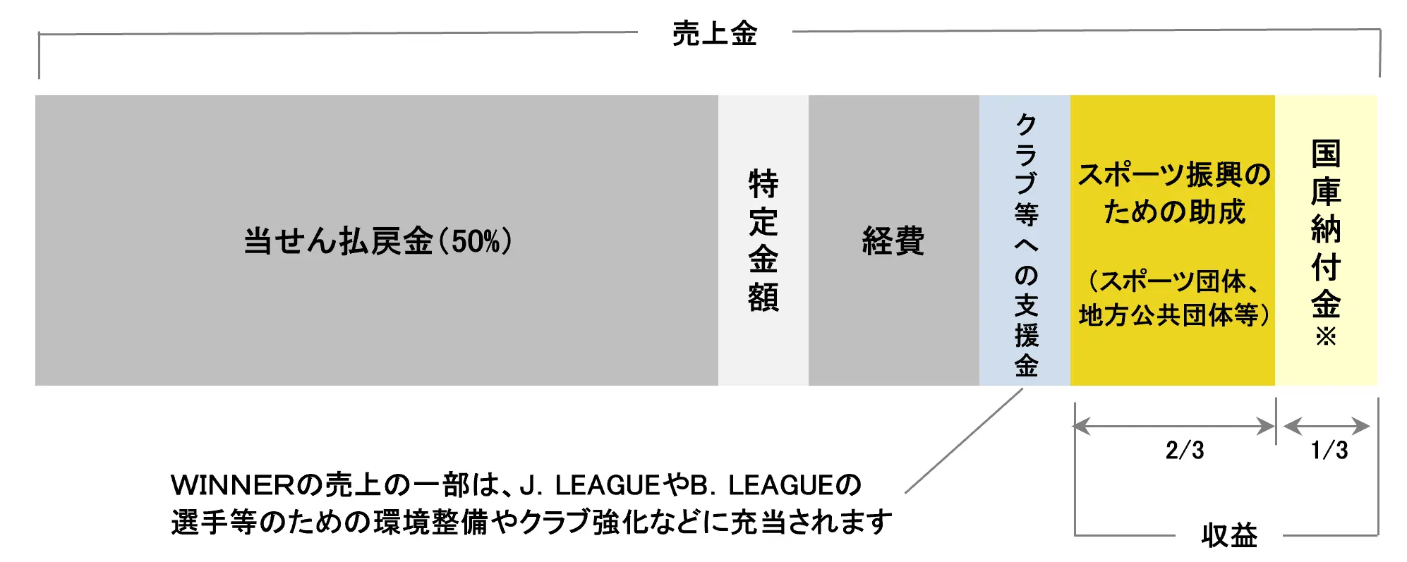 日本スポーツ振興センター・ホームページより