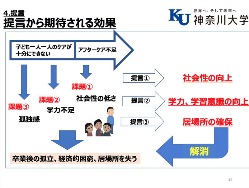 最優秀賞 神奈川大学のプレゼン資料より