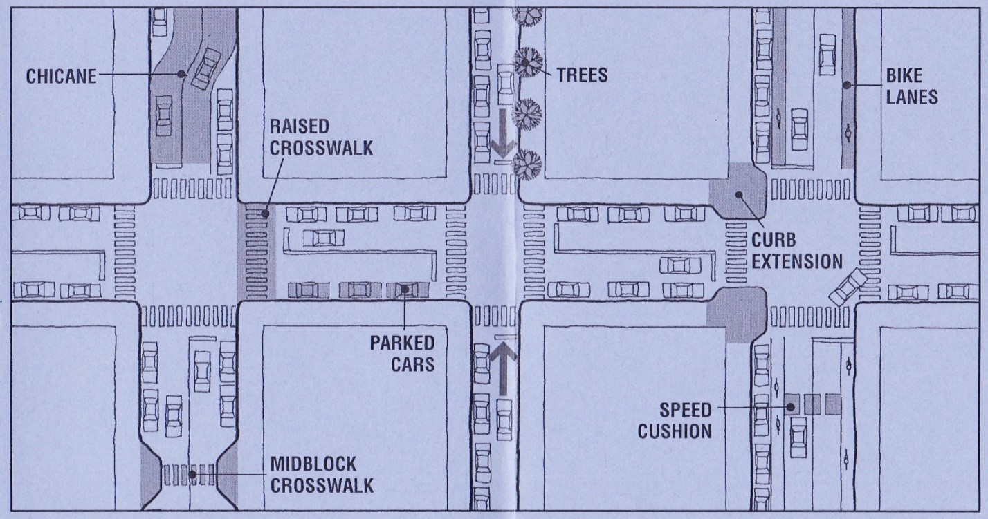 図．自動車の走行速度を落とし、歩行者を守る様々な仕掛け Image by Don Kindsvatter. Reprinted with permission from WalkBoston, Making streets safe (Boston, MA, USA)