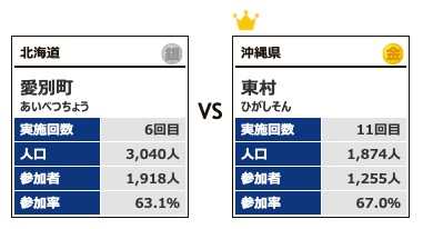 カテゴリー1対戦1