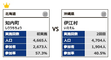 カテゴリー1対戦2