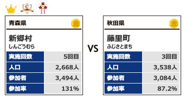 カテゴリー1対戦4