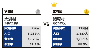 カテゴリー1対戦5