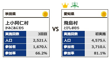 カテゴリー1対戦6