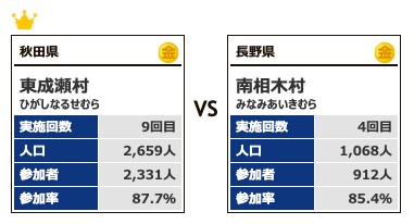 カテゴリー1対戦7