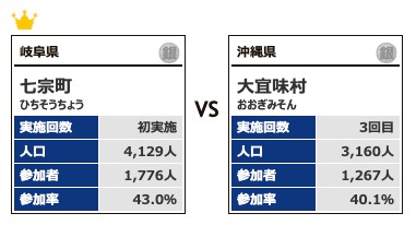 カテゴリー1対戦9