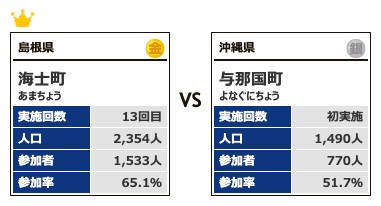 カテゴリー1対戦10