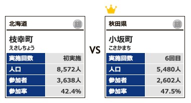 カテゴリー2対戦1