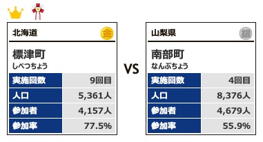 カテゴリー2対戦2