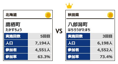 カテゴリー2対戦4