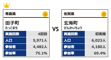 カテゴリー2対戦6