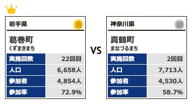 カテゴリー2対戦8