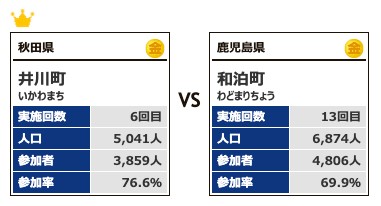 カテゴリー2対戦9