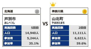 カテゴリー3対戦1