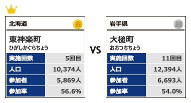 カテゴリー3対戦2