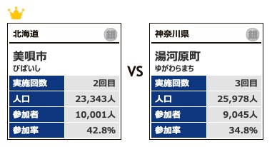 カテゴリー3対戦3