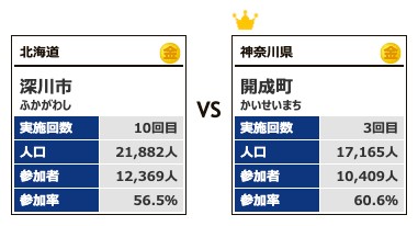 カテゴリー3対戦4