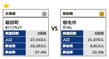 カテゴリー3対戦6