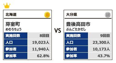 カテゴリー3対戦7