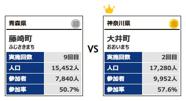 カテゴリー3対戦8