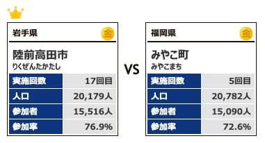 カテゴリー3対戦9