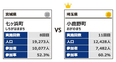 カテゴリー3対戦10