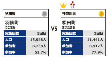 カテゴリー3対戦11