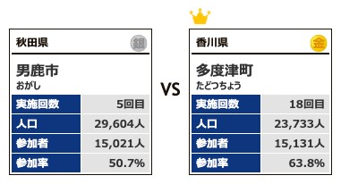 カテゴリー3対戦12