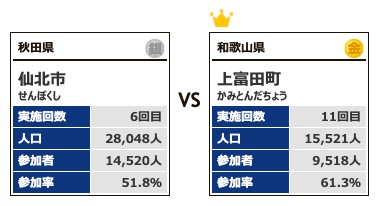 カテゴリー3対戦13