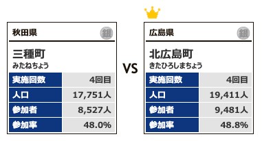 カテゴリー3対戦15