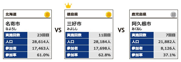 カテゴリー3対戦16