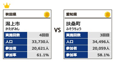 カテゴリー4対戦2