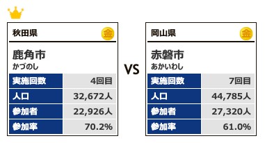 カテゴリー4対戦3