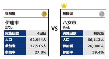 カテゴリー4対戦6