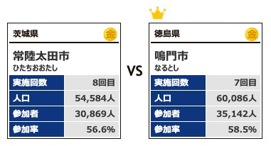 カテゴリー4対戦7