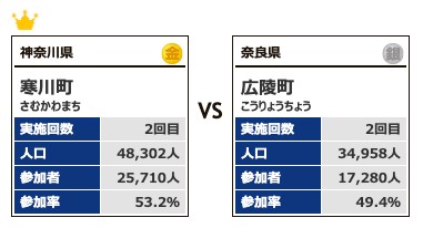 カテゴリー4対戦9