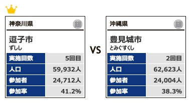 カテゴリー4対戦10