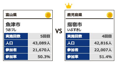 カテゴリー4対戦11