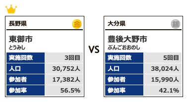 カテゴリー4対戦13